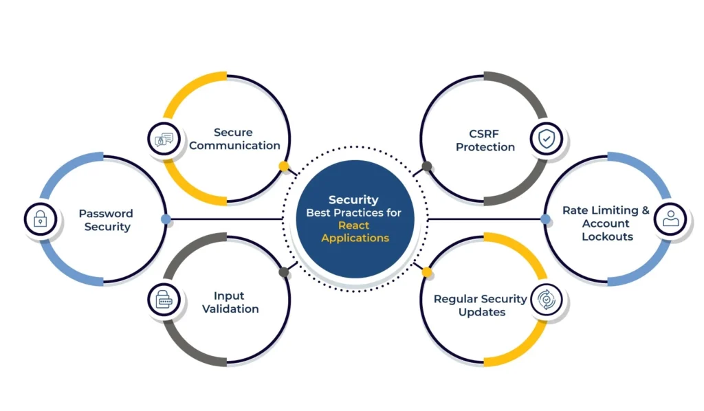 Best practices for secure streaming online