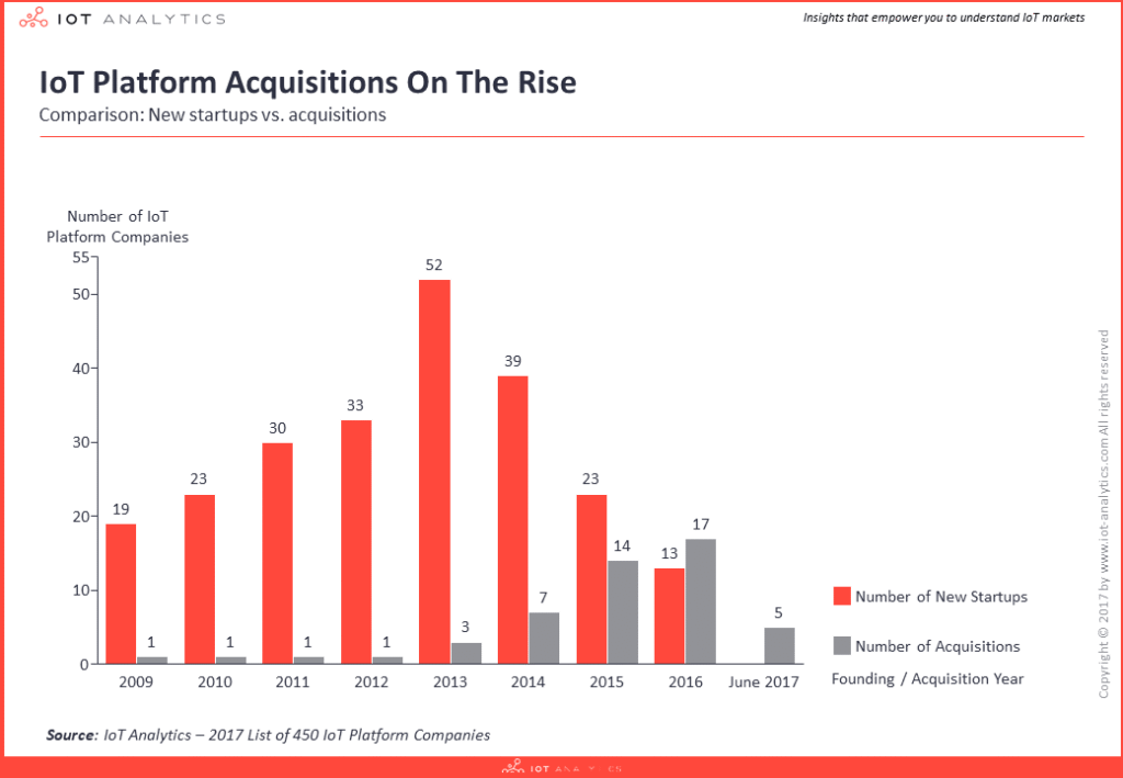 Comparison with Competitors in Mobile Media Platforms