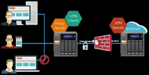 How izonemedia360 focuses on VPN and streaming guides