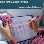 When Women Are Least Fertile