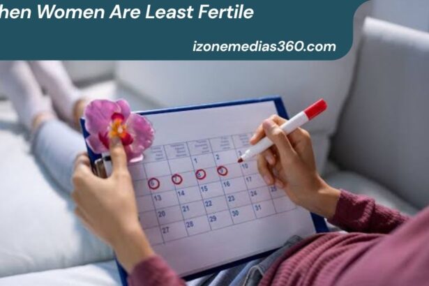 When Women Are Least Fertile